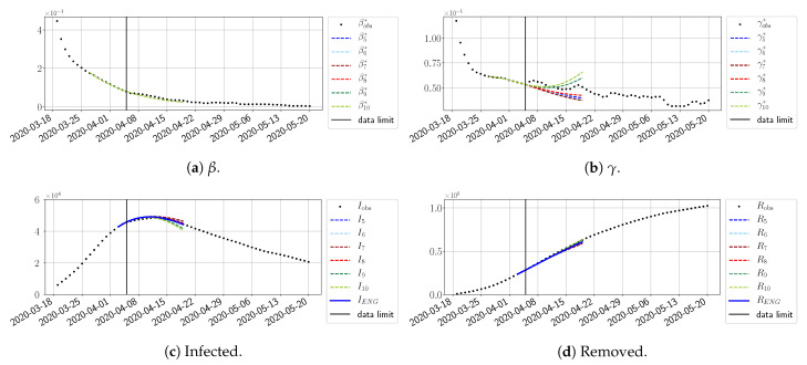 Figure 17