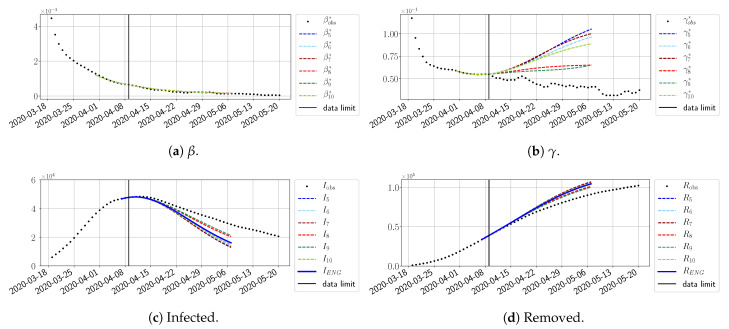 Figure 29