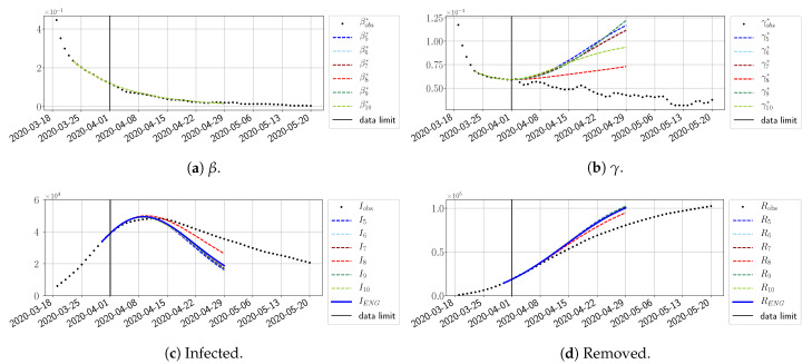 Figure 27