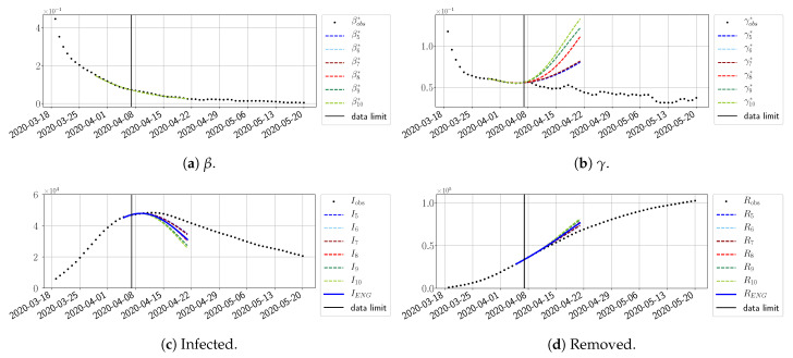 Figure 18