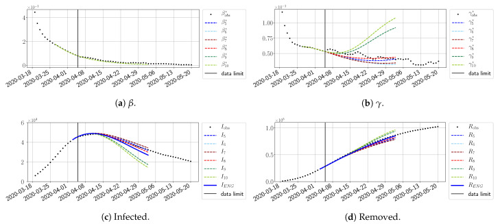 Figure 28