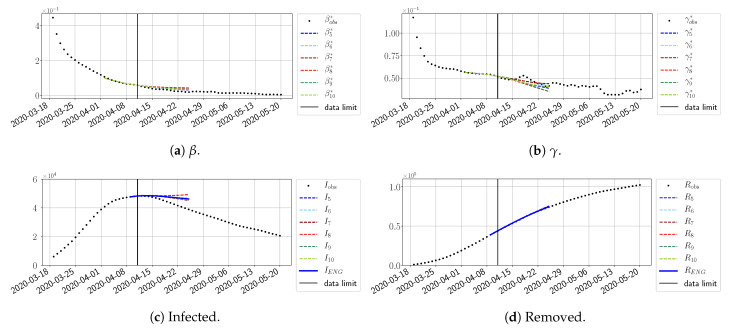 Figure 20