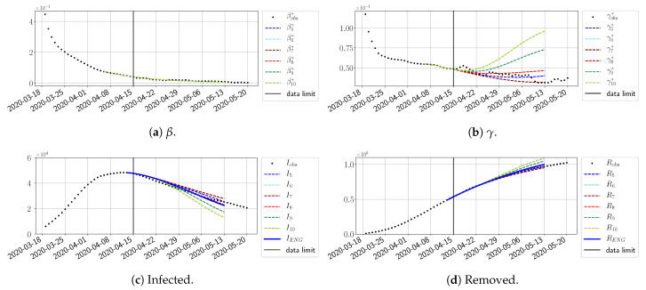 Figure 30