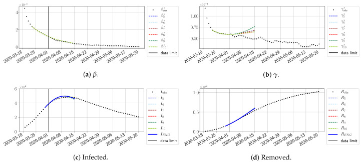 Figure 15