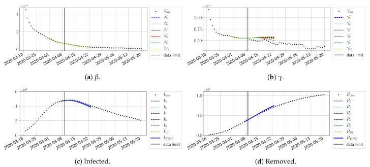 Figure 19