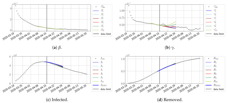 Figure 21