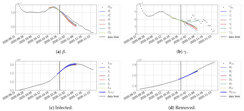 Figure 24