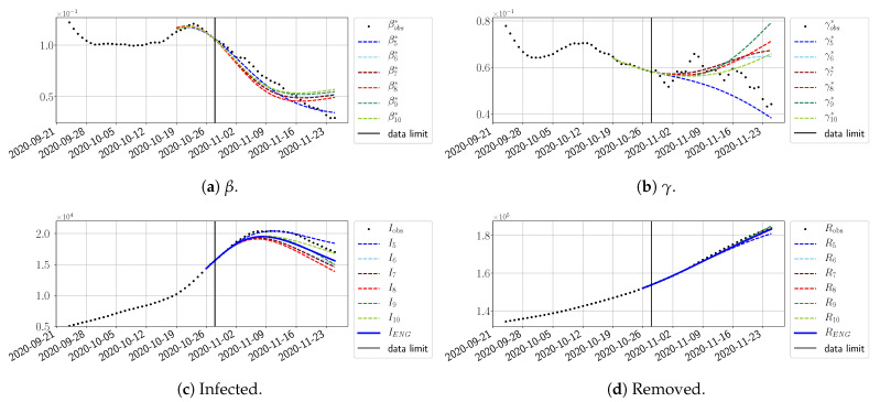 Figure 32