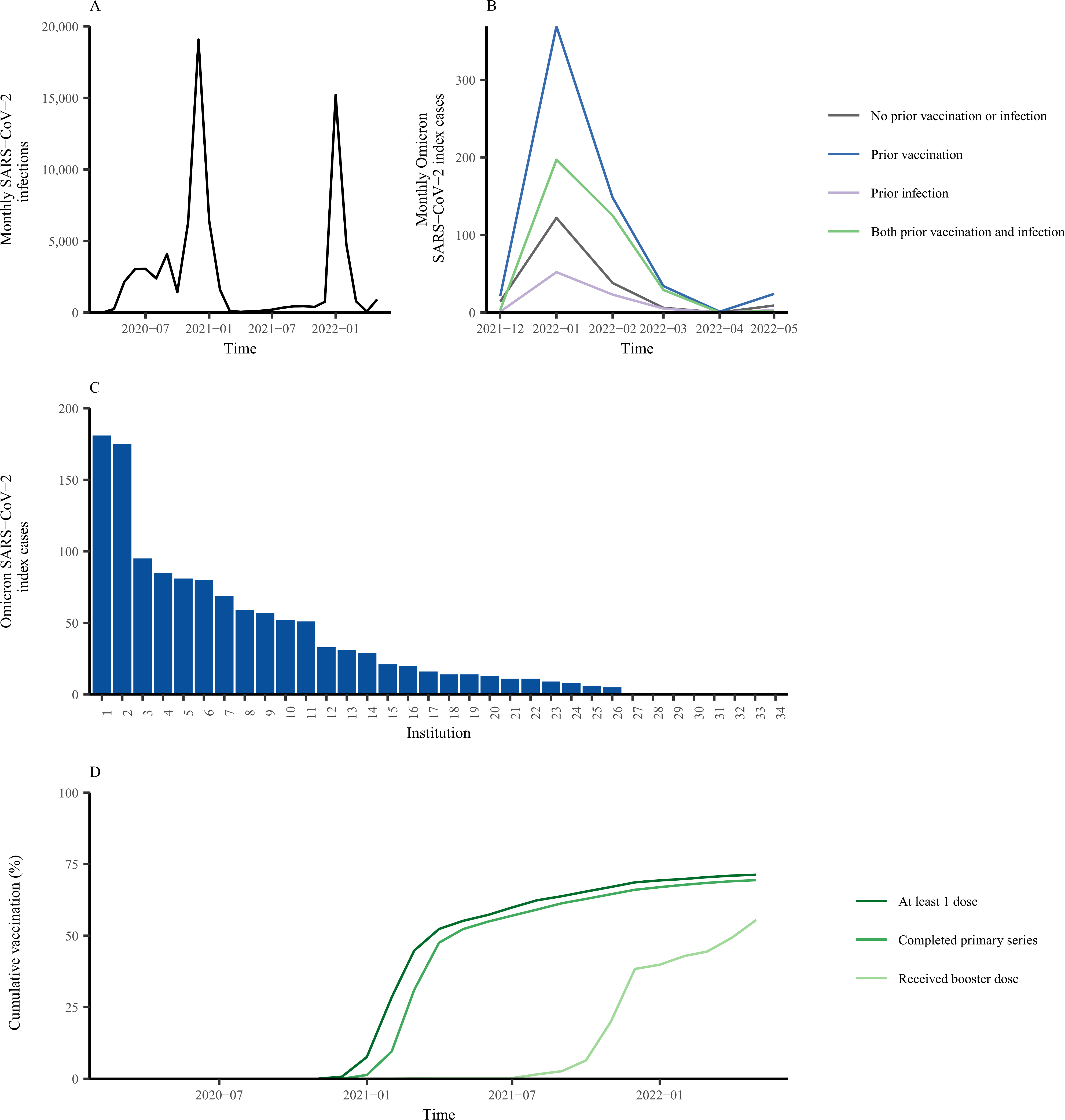 Figure 1: