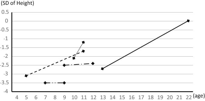 Figure 2