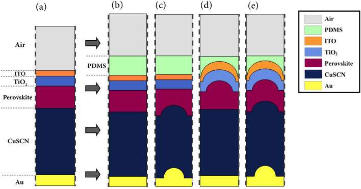 Fig. 3