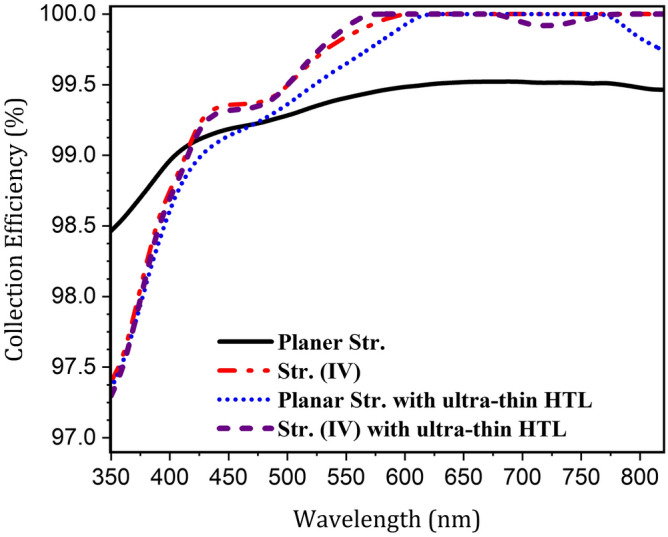 Fig. 10