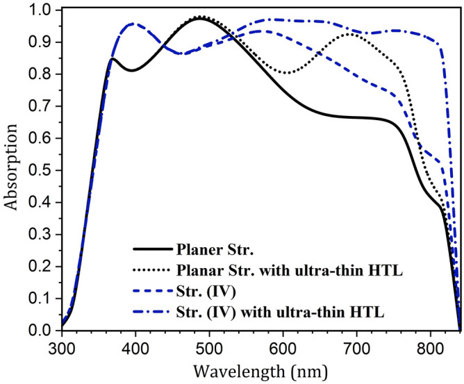 Fig. 8