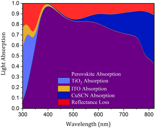 Fig. 2