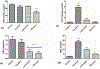 Fig 2,