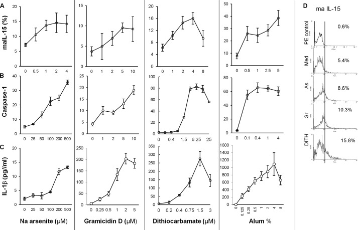 FIGURE 3.