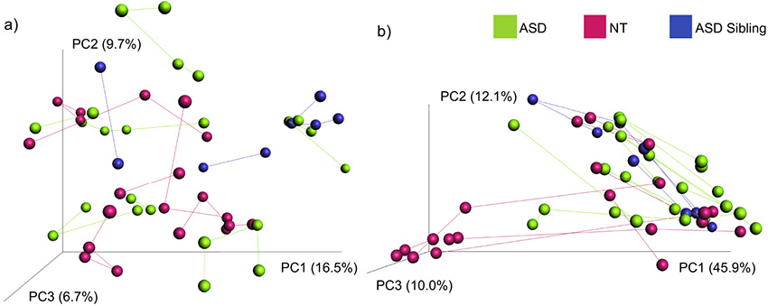 FIG 3