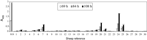 Figure 4.