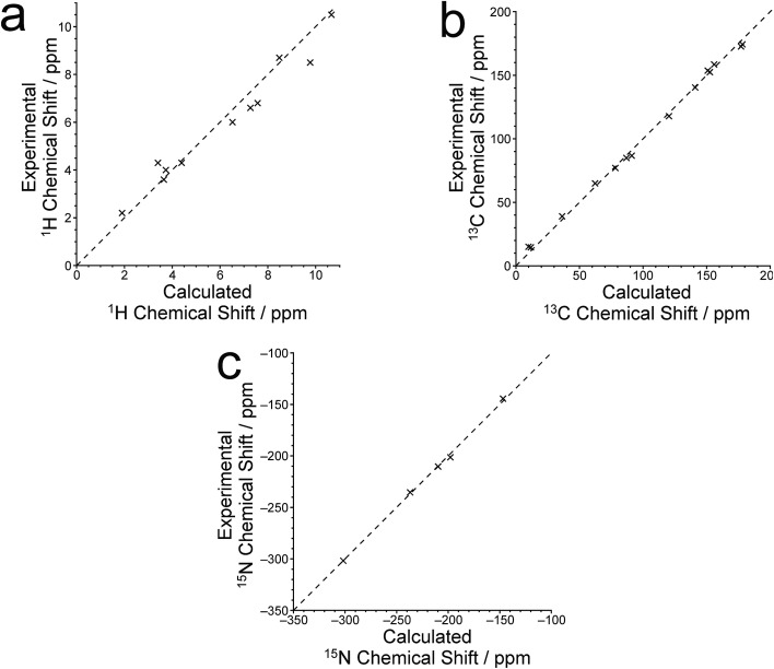 Fig. 8