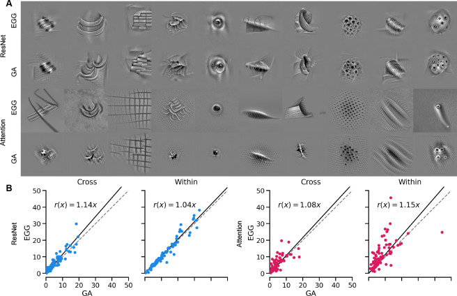 Figure 3: