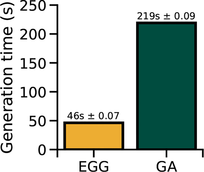 Figure 4: