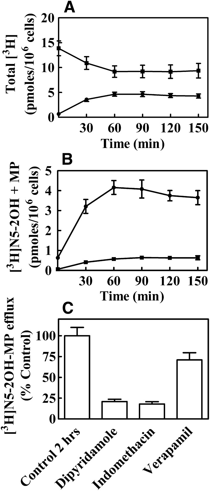 Fig. 6.