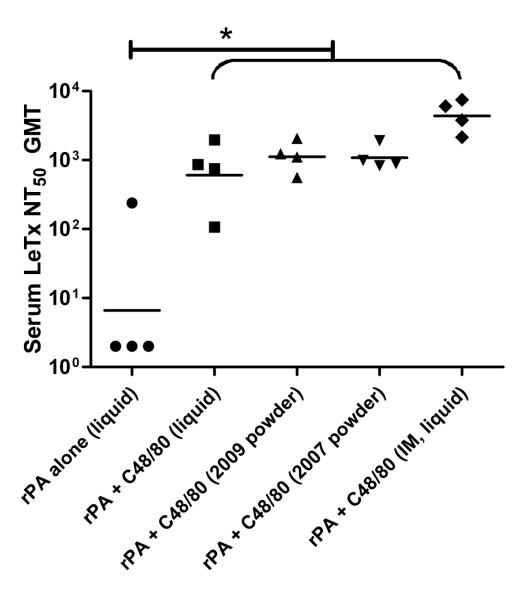 Figure 12