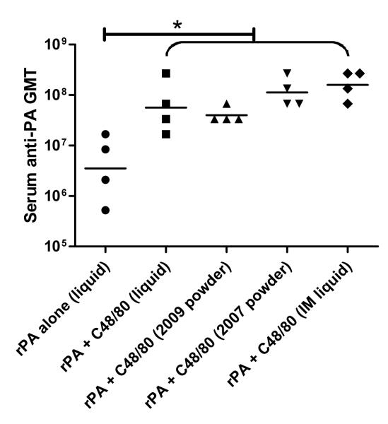 Figure 11