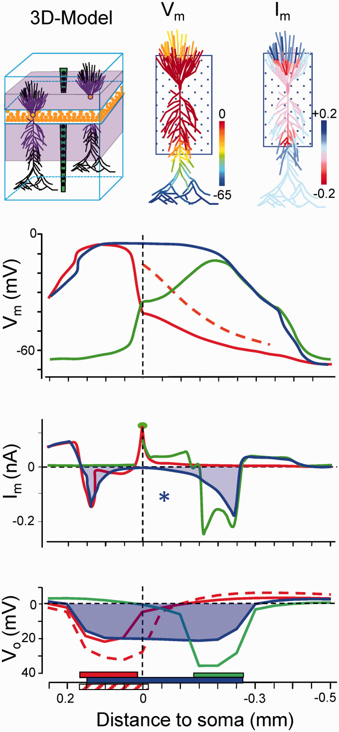 Figure 6.