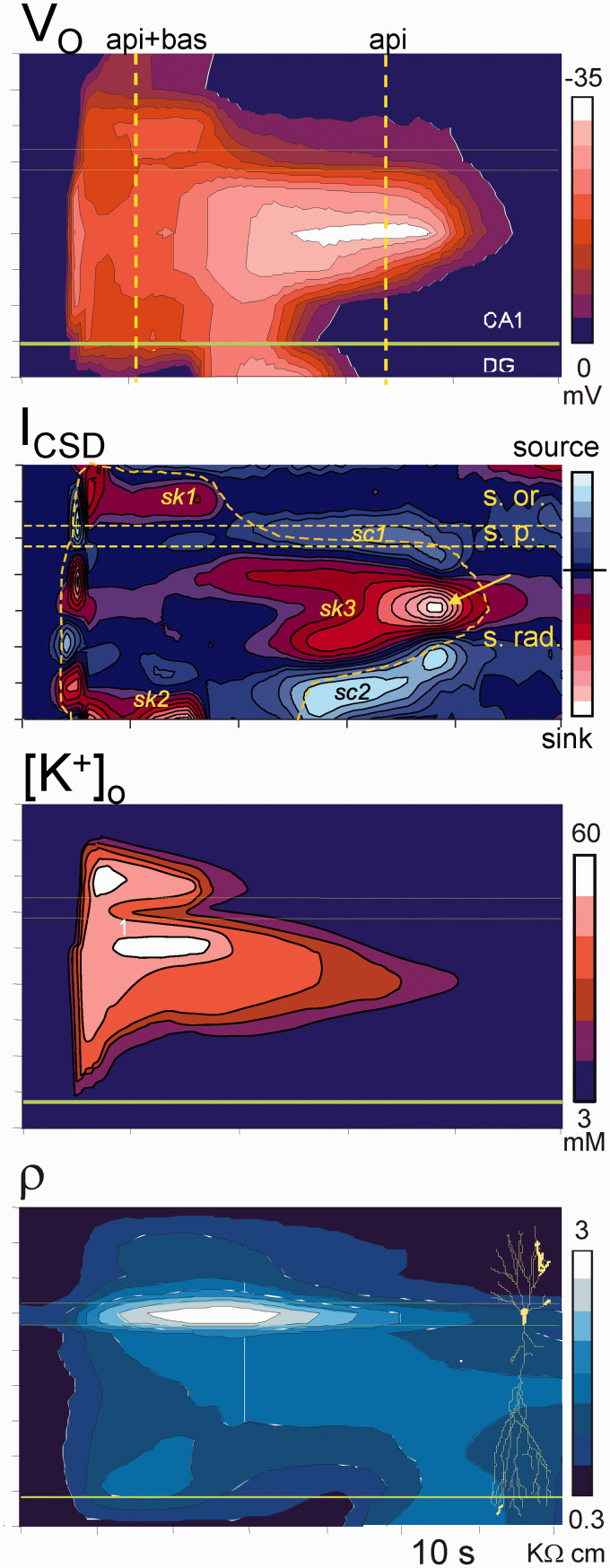 Figure 5.