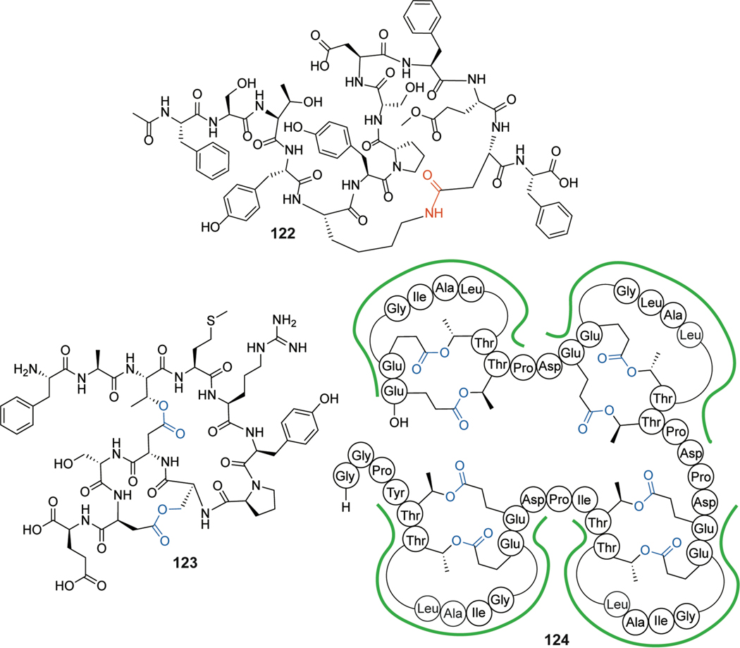 Figure 69.