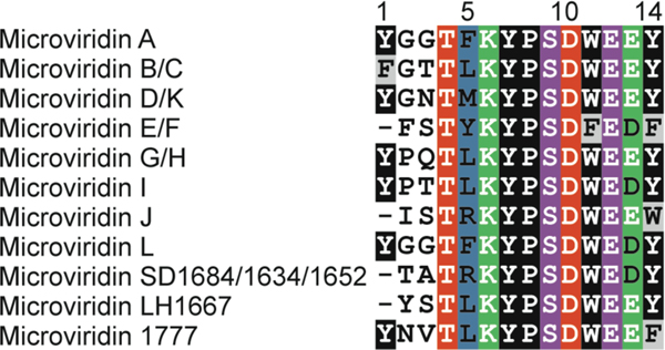 Figure 66.