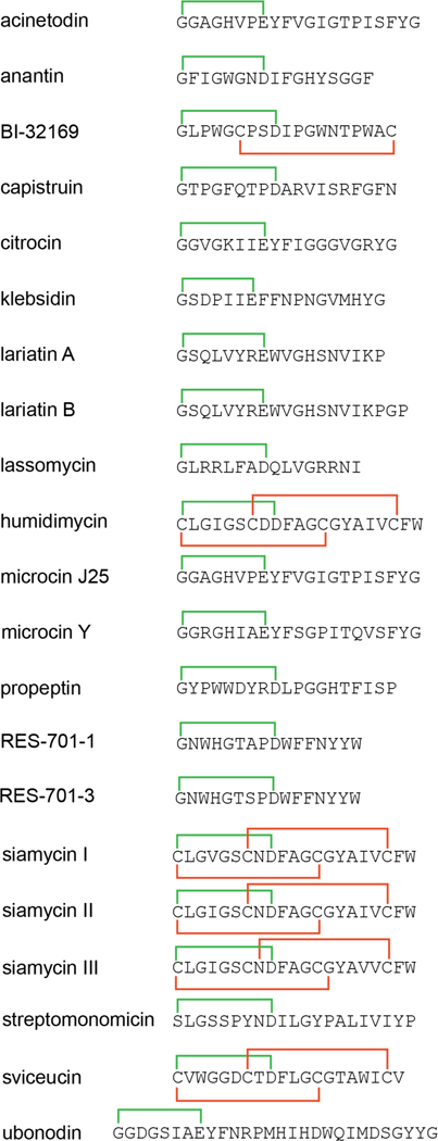 Figure 59.