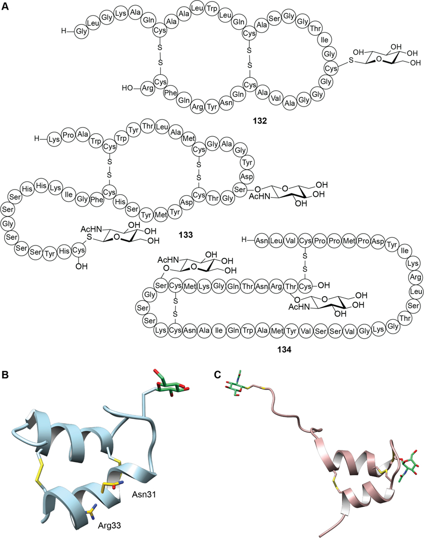 Figure 76.