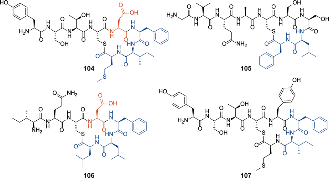 Figure 53.