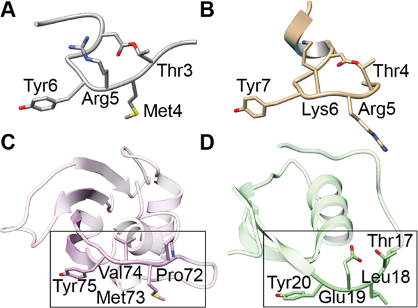 Figure 71.