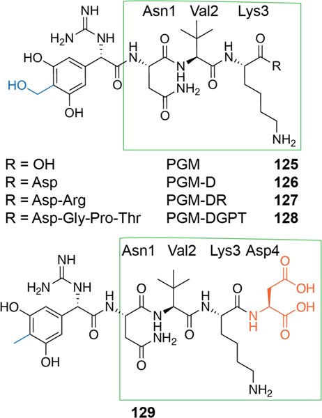 Figure 74.