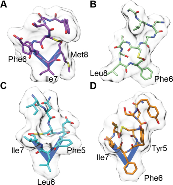 Figure 54.