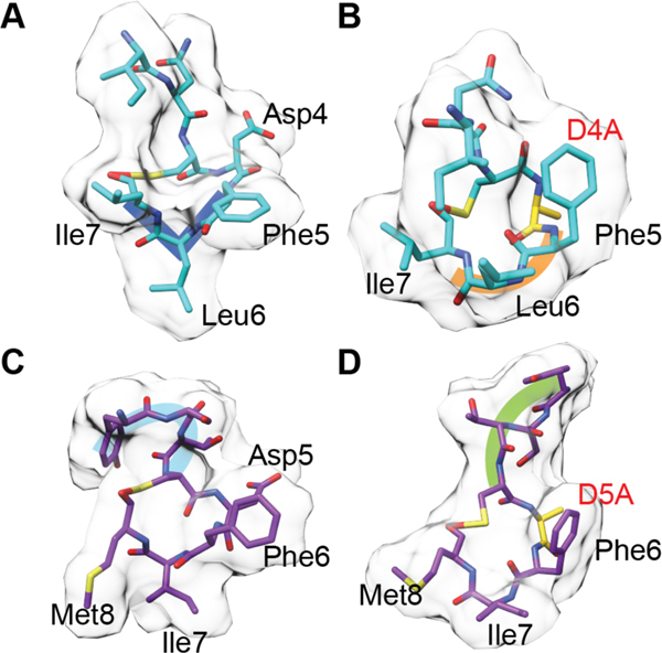 Figure 55.