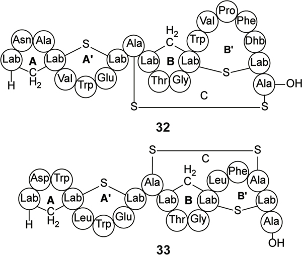 Figure 12.