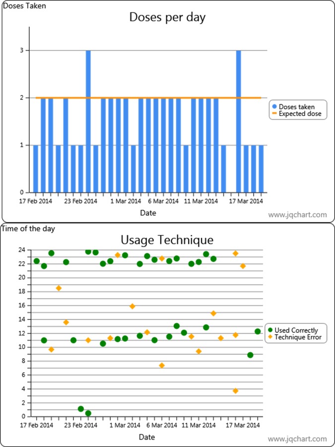 Figure 2