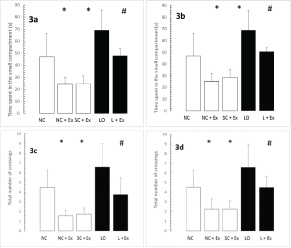 [Table/Fig-3]: