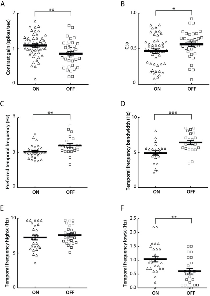 Fig 10