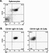 FIG. 4.