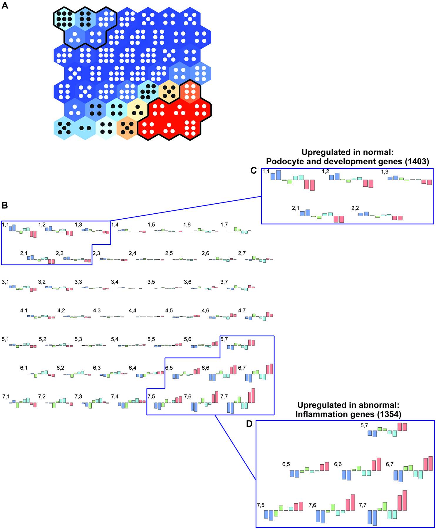 Figure 4.