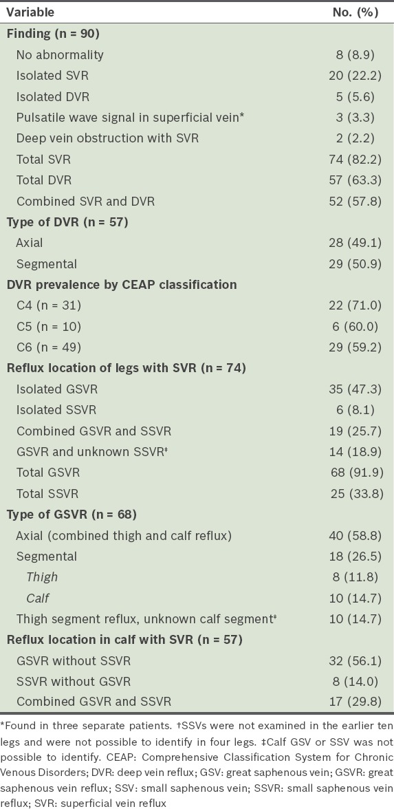 graphic file with name SMJ-59-155-g002.jpg