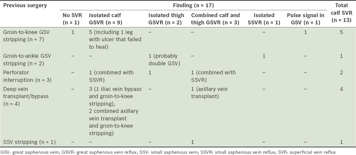 graphic file with name SMJ-59-155-g004.jpg