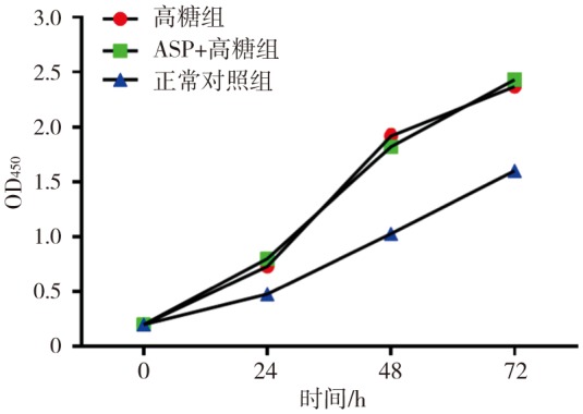 图 2