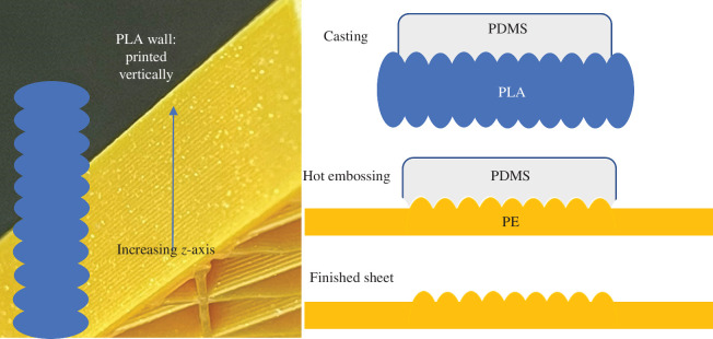 Use of the sidewalls for three-dimensional printed thermoplastic features as a scattering surface for thermal IR