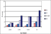 Figure 1B
